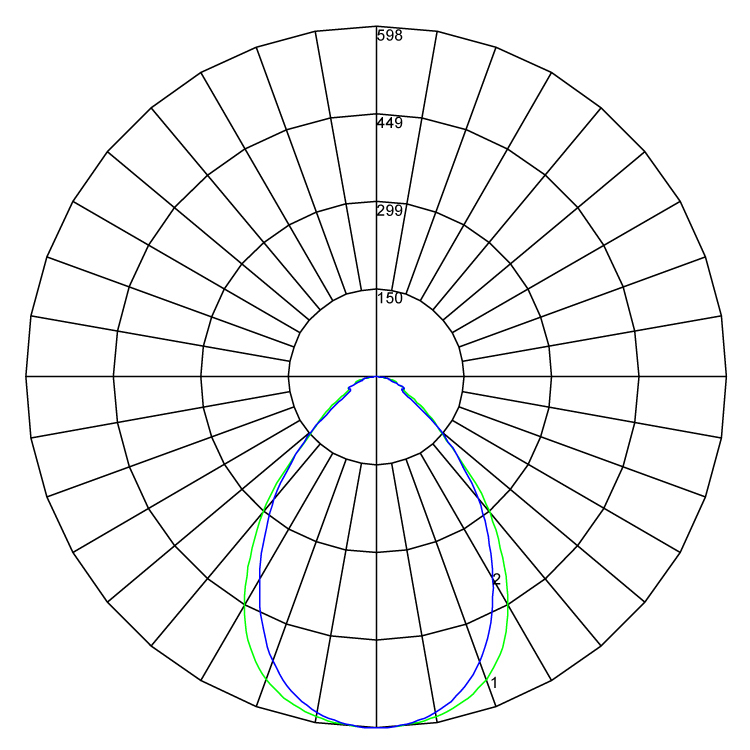 Vertex150 polarcurve v1 050722