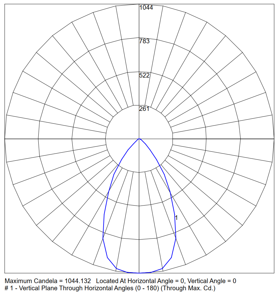 Alba MRI 1000lm polar curve