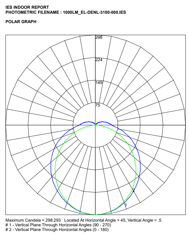 1000lm EL DENL 3100 000 polar curve