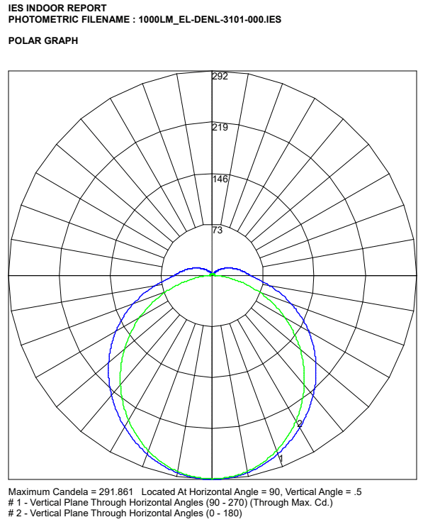 1000lm EL DENL 3101 000 polar curve